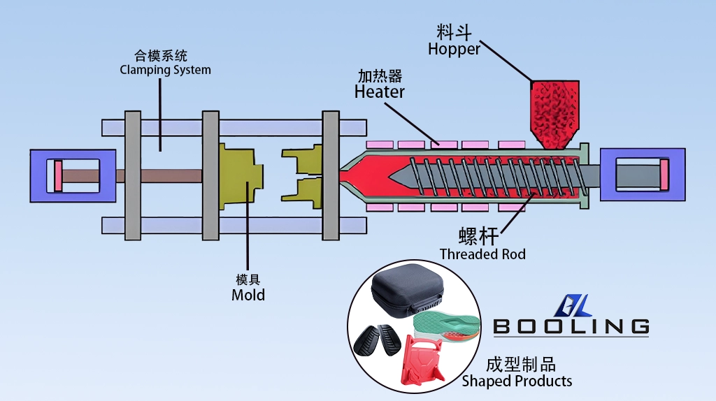EVA injection molding precision process
