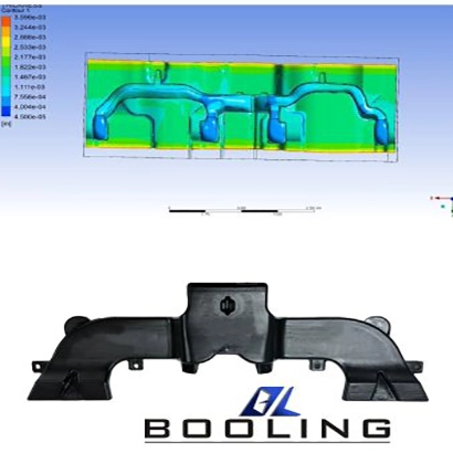Model flow analysis